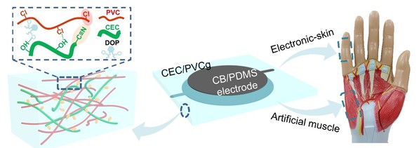 郑州轻工业大学材料与化学工程学院团队在国际顶级学术期刊《Nature Communications》上发表科研成果