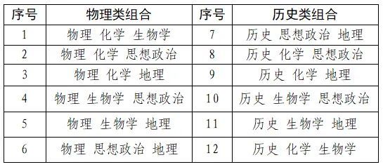 河南省高考综合改革政策解读50问