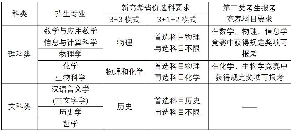 南方科技大学综合评价招生报名进行中