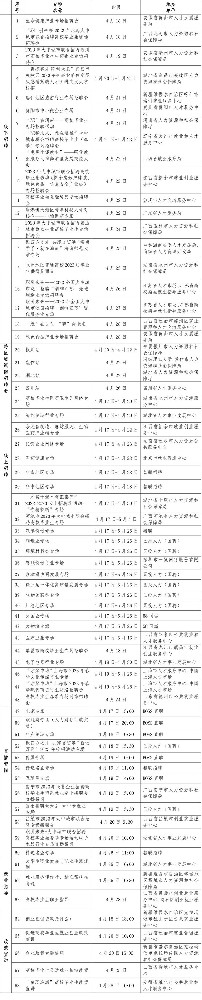 教育部等三部门加力护航高校毕业生就业