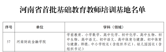 河南财政金融学院26个学科（领域）成功入选河南省第二批基础教育教师培训基地