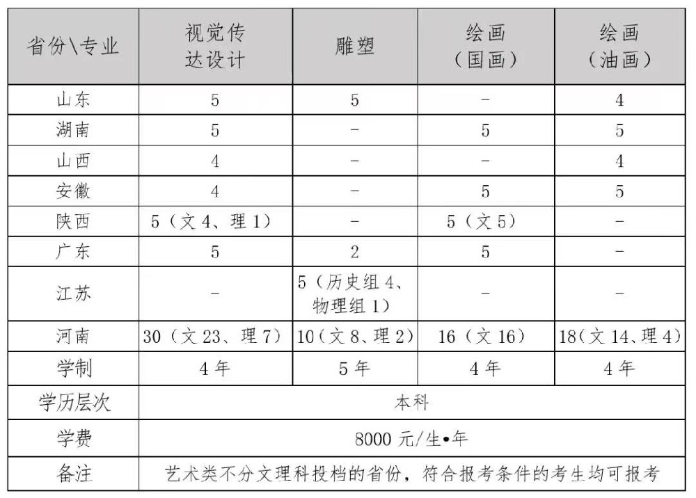 共招收456人！郑州大学发布多个招生简章！