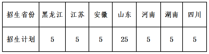 山东大学2023年体育类专业招生简章