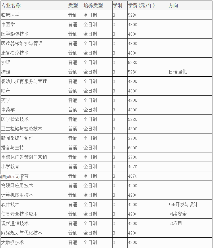 信阳职业技术学院 2023年普通高招招生章程