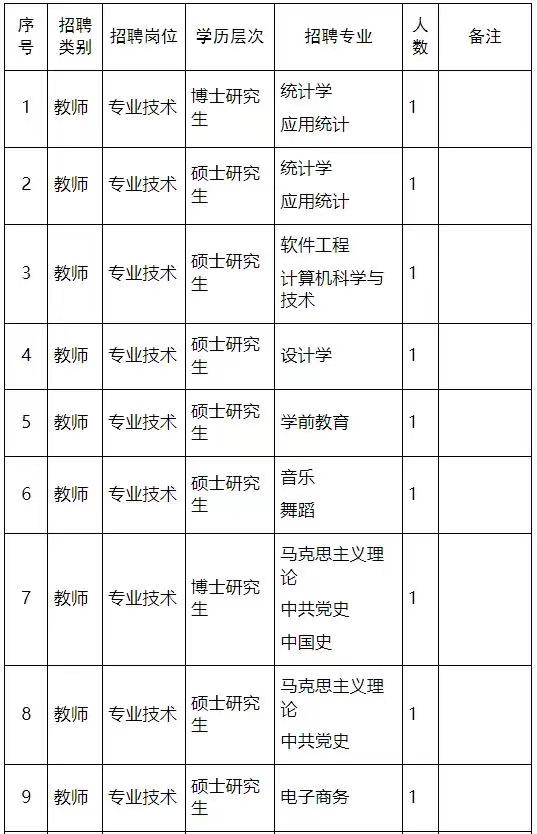 23人！河南信息统计职业学院公开招聘