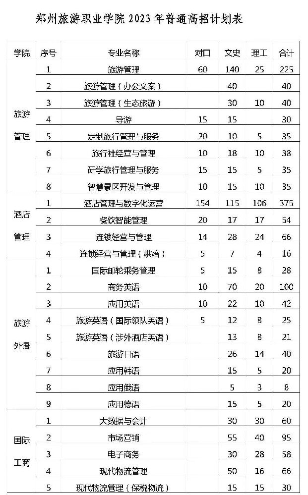 郑州旅游职业学院2023年普招招生章程