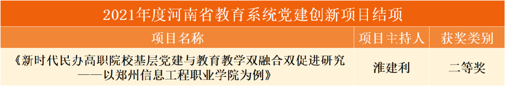 郑州信息工程职业学院首批党建创新项目荣获河南省教育系统二等奖