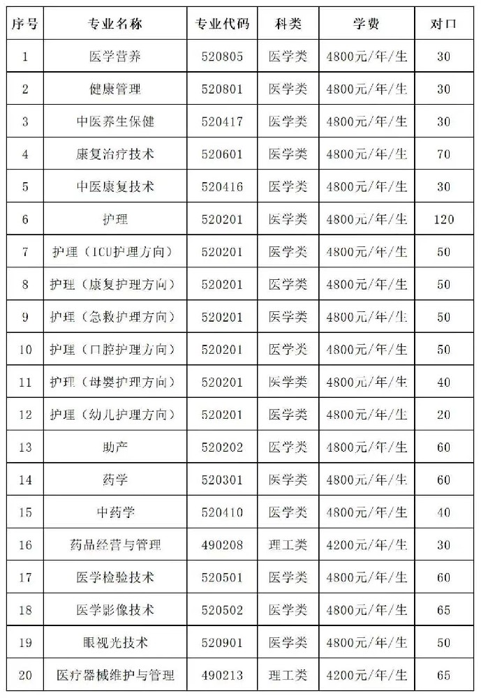 重点关注！濮阳医学高等专科学校2023年招生报考指南