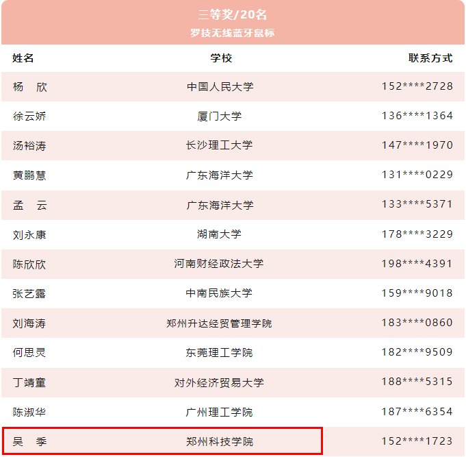 喜报！郑州科技学院财经学院在第五届锐思金融数据挑战赛中荣获佳绩