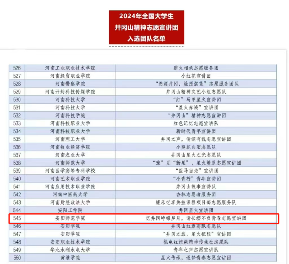 “忆井冈峥嵘岁月，请长缨不负青春”——安阳师范学院文学院深入开展井冈山精神志愿宣讲活动
