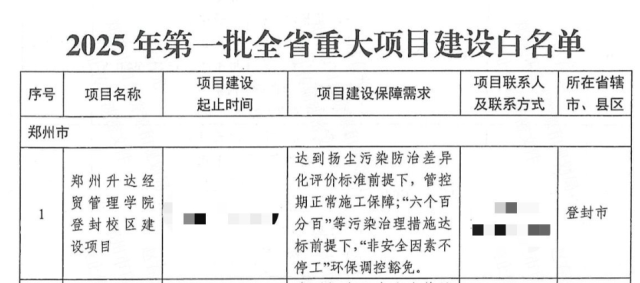 郑州升达经贸管理学院登封校区建设项目入选2025年第一批全省重大项目建设白名单