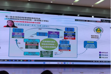 河南城建学院积极推行AI赋能教育教学创新助力打造未来课堂新形态