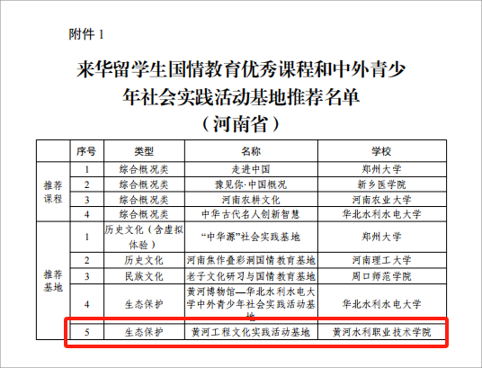 黄河水利职业技术大学获批全国首批“中外青少年社会实践活动基地”