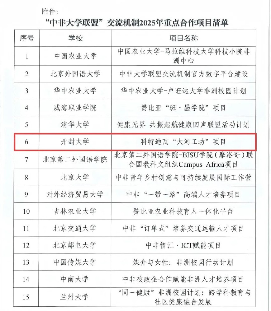 开封大学获批中国高等教育学会“中非大学联盟”交流机制2025年重点合作项目
