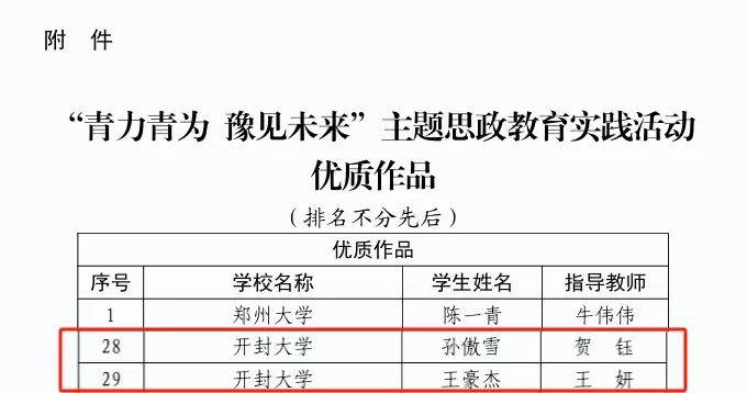 开封大学在“青力青为 豫见未来”主题思政教育实践活动中喜获佳绩