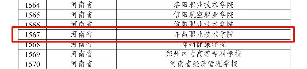 许昌职业技术学院入选第三批全国学校急救教育试点学校