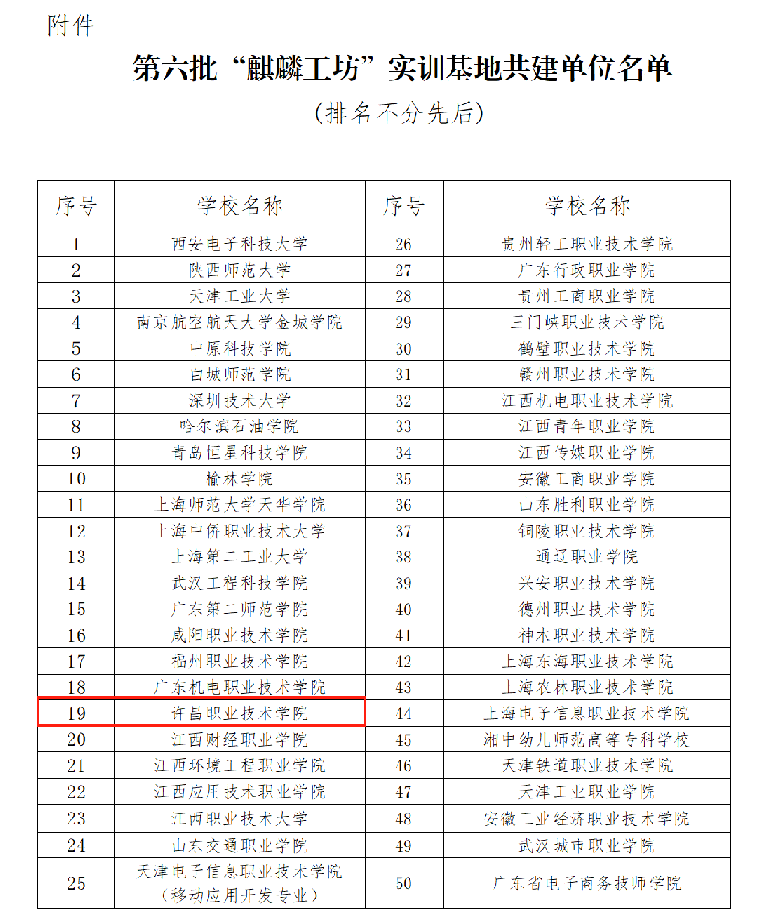 许昌职业技术学院成功获批工信部“麒麟工坊”实训基地共建单位