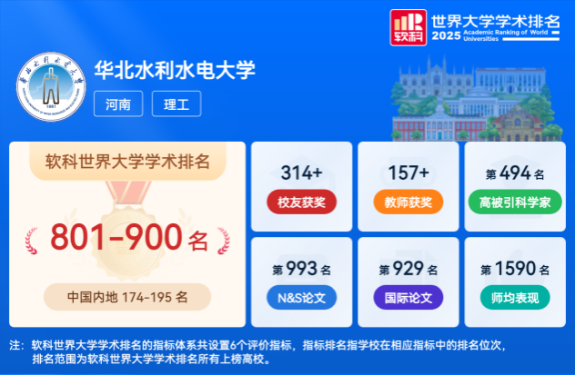 华北水利水电大学首次上榜软科世界大学全球TOP 1000