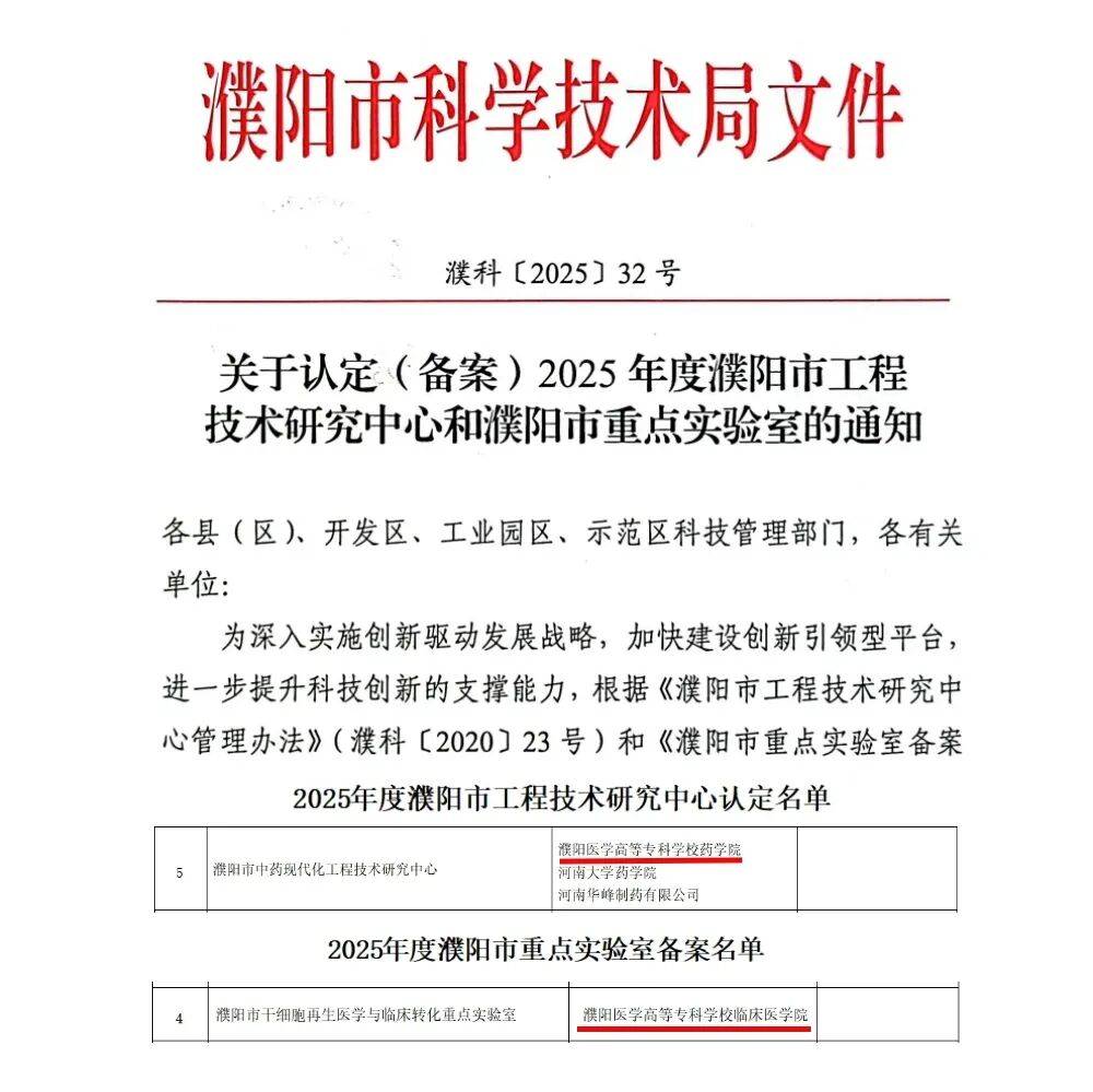 濮阳医学高等专科学校两大市级科技创新平台成功获批
