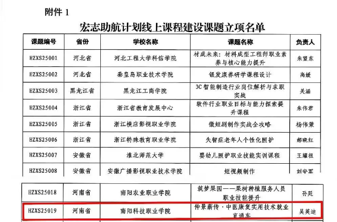 新突破！南阳科技职业学院首个教育部课题成功获批立项