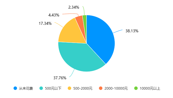 在随机与规则之间：武大法学院实践队探寻概率性玩法的风险治理之道