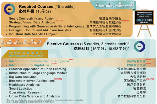 聚焦工业数据竞争力！岭南大学工业数据分析硕士 2026 年招生进行中