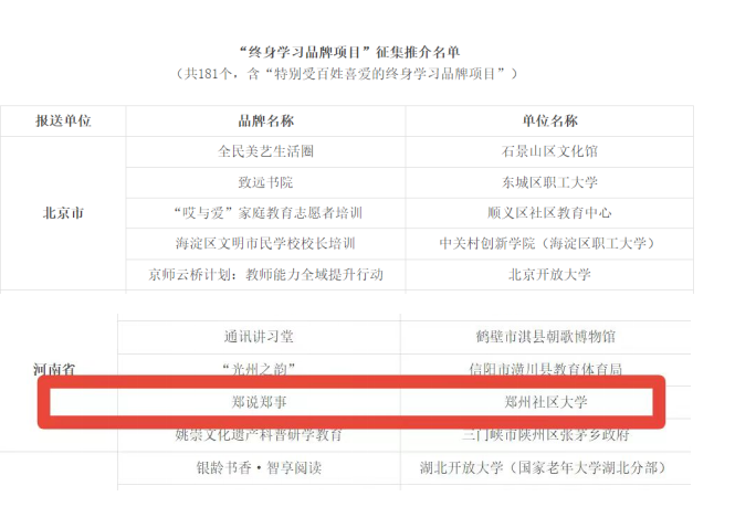 郑州社区大学“郑说郑事”荣获2026年国家级终身学习品牌项目
