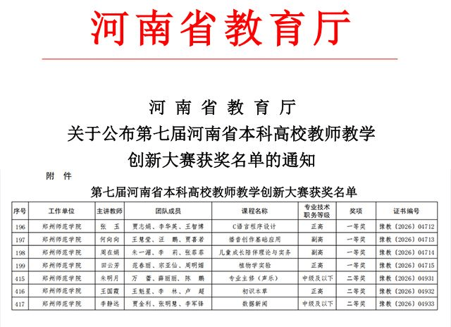 郑州师范学院在第七届河南省本科高校教师教学创新大赛中斩获佳绩