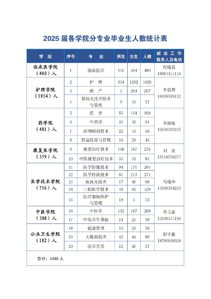 濮阳医学高等专科学校2025届毕业生夏季校园现场双选会邀请函